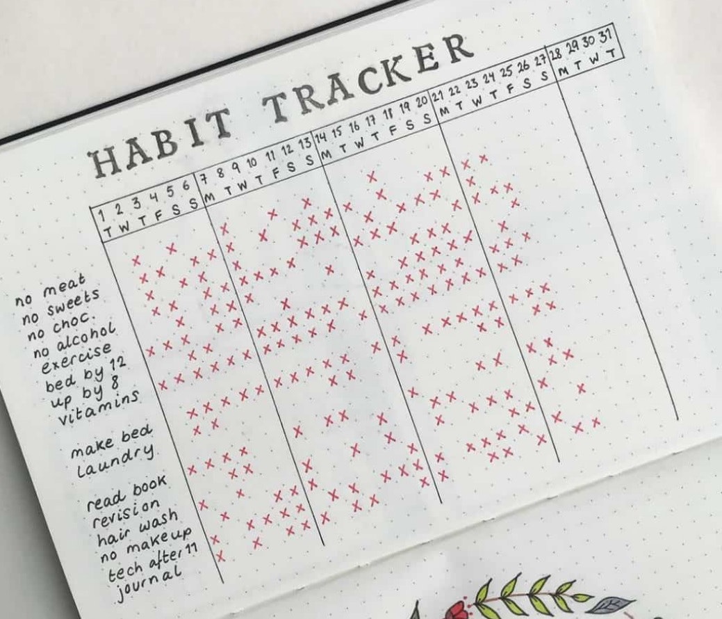 Habit Tracking - Kindred